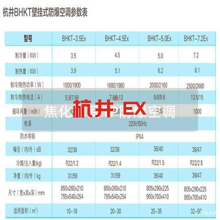 焦化车间1P防爆空调 焦化车间1P防爆空调