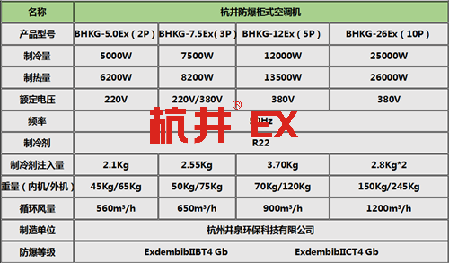 科研室防爆空调柜式机参数
