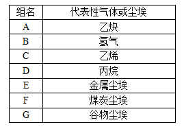 防爆等**的划分标准 防爆等**的划分标准