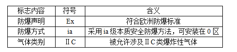 防爆等**的划分标准 防爆等**的划分标准