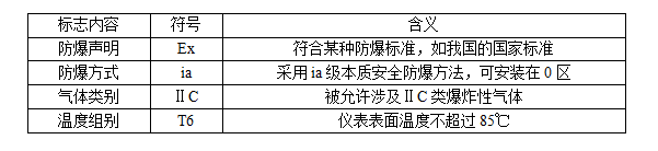 防爆等**的划分标准 防爆等**的划分标准