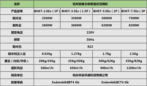 江门防爆空调BLF-28柜式10匹化工厂防爆空调挂式机参数